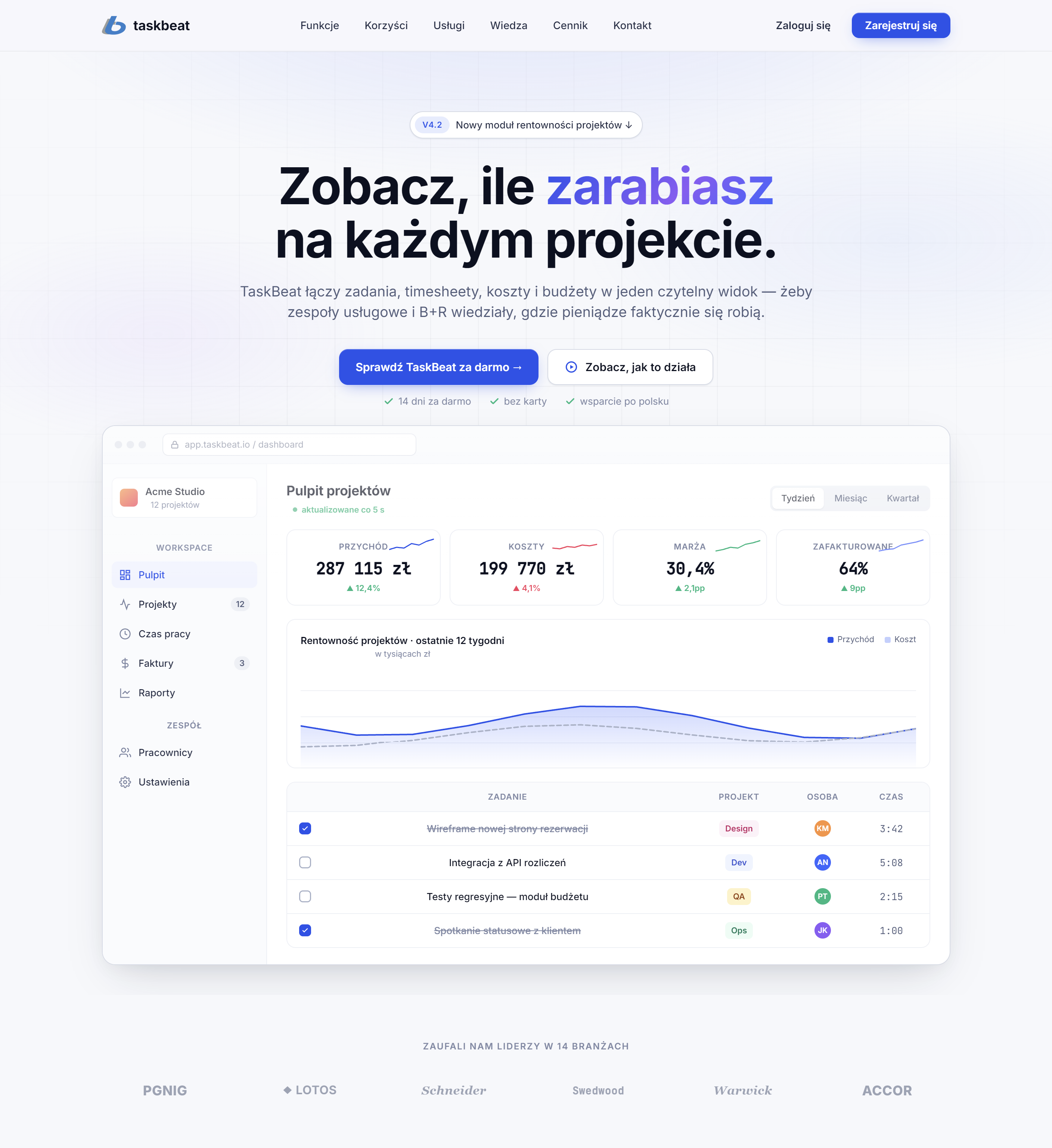 TaskBeat website showing its project profitability proposition and a product dashboard